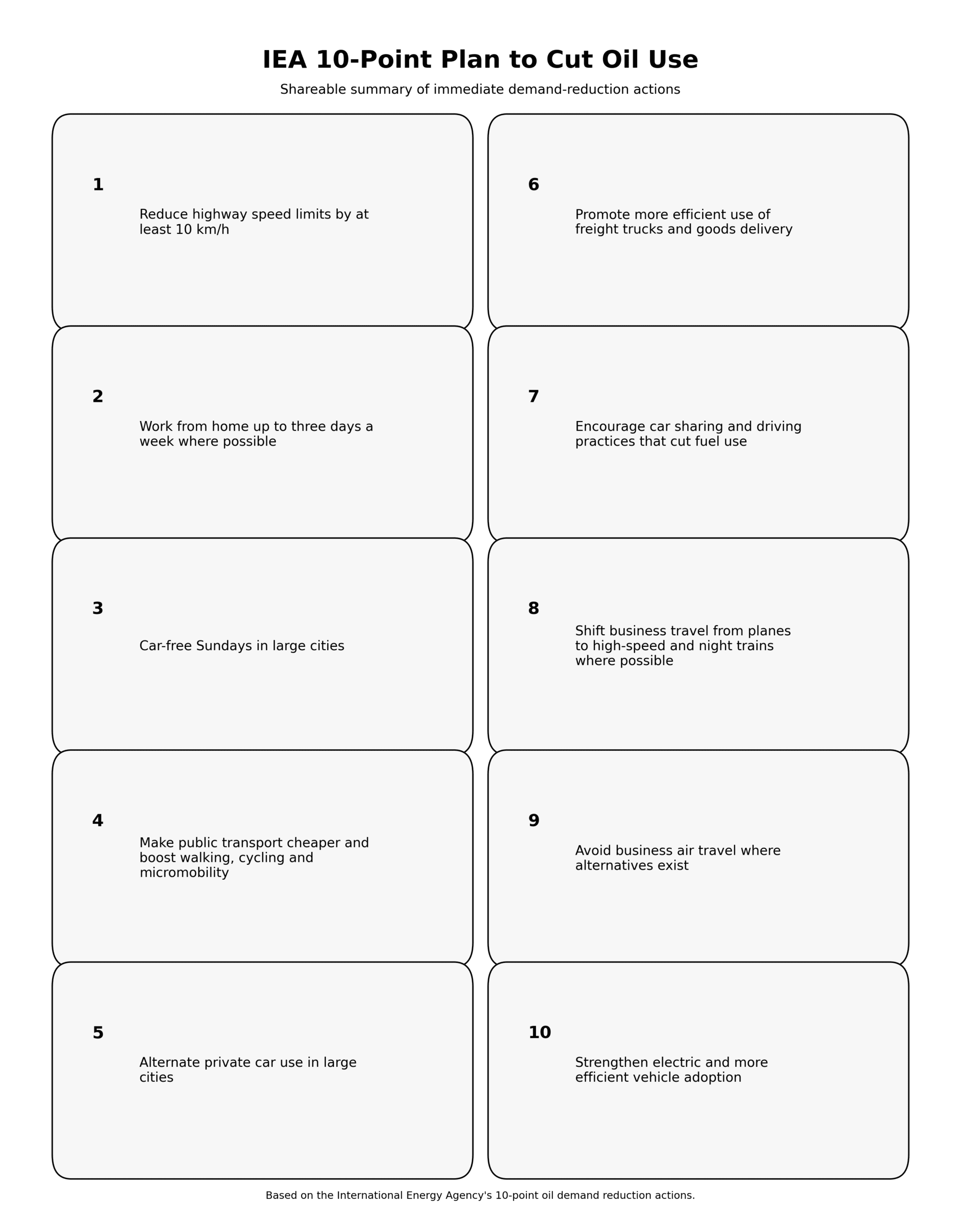 Iea 10 Point Plan Graphic Scaled iea 10 point plan graphic scaled