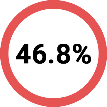 Bletchley test centre pass rate